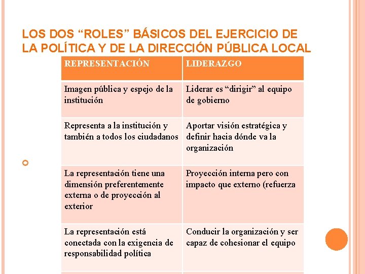 LOS DOS “ROLES” BÁSICOS DEL EJERCICIO DE LA POLÍTICA Y DE LA DIRECCIÓN PÚBLICA