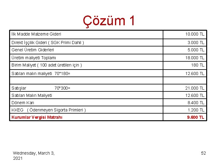 Çözüm 1 İlk Madde Malzeme Gideri 10. 000 TL Direkt İşçilik Gideri ( SGK