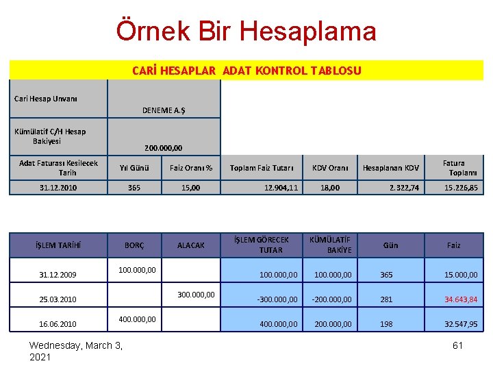 Örnek Bir Hesaplama CARİ HESAPLAR ADAT KONTROL TABLOSU Cari Hesap Unvanı DENEME A. Ş