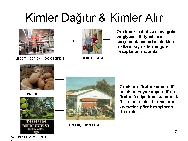 Kimler Dağıtır & Kimler Alır Ortakların şahsi ve ailevi gıda ve giyecek ihtiyaçlarını karşılamak