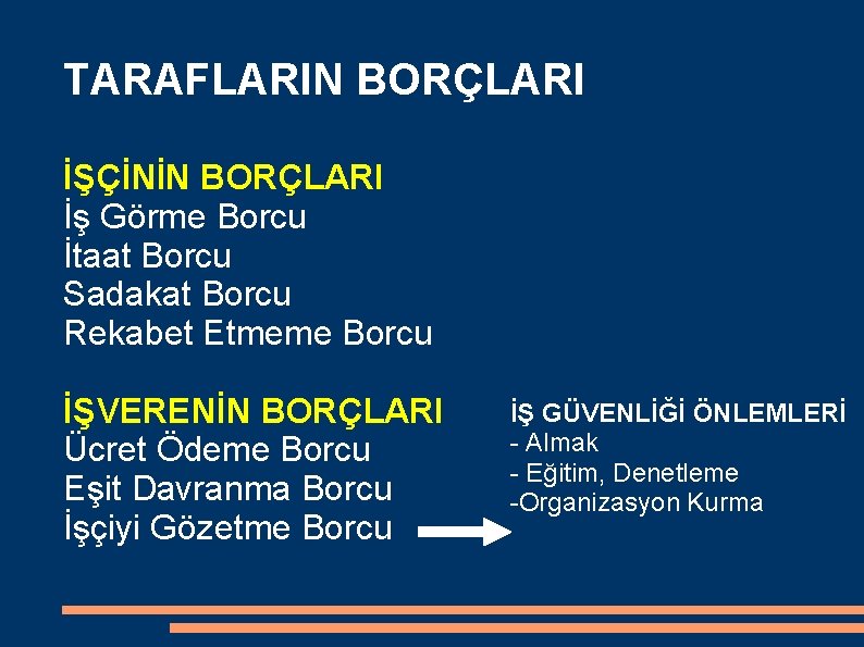 TARAFLARIN BORÇLARI İŞÇİNİN BORÇLARI İş Görme Borcu İtaat Borcu Sadakat Borcu Rekabet Etmeme Borcu