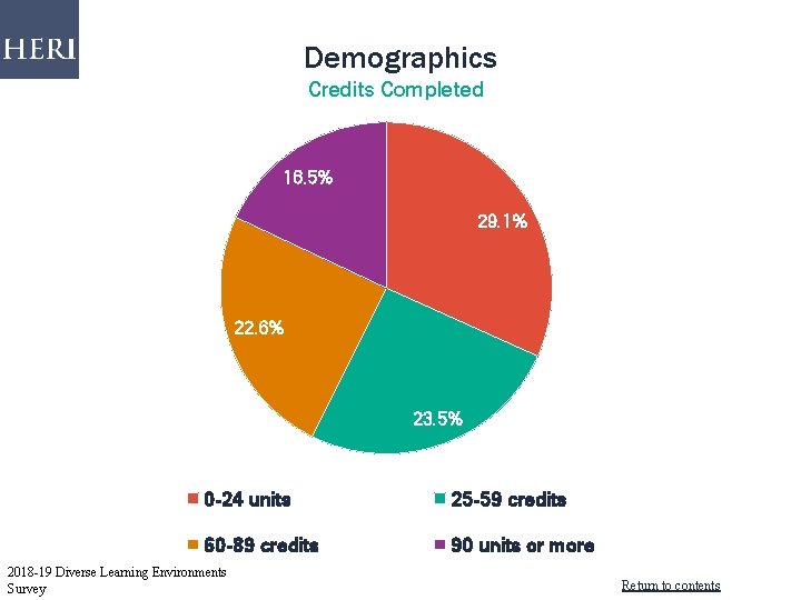 Demographics Credits Completed 16. 5% 29. 1% 22. 6% 23. 5% 0 -24 units Demographics Credits Completed 16. 5% 29. 1% 22. 6% 23. 5% 0 -24 units