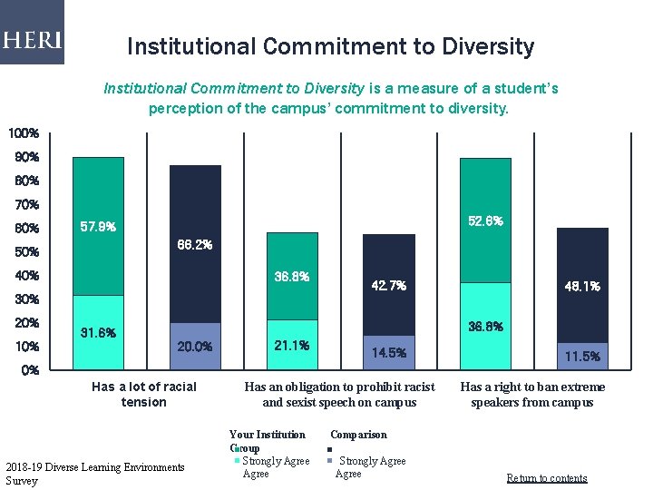 Institutional Commitment to Diversity is a measure of a student’s perception of the campus’