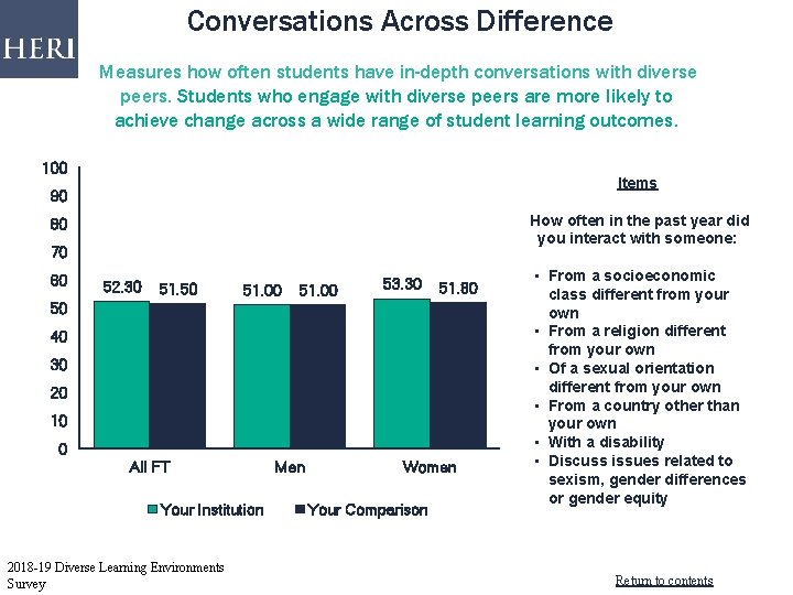 Conversations Across Difference Measures how often students have in-depth conversations with diverse peers. Students