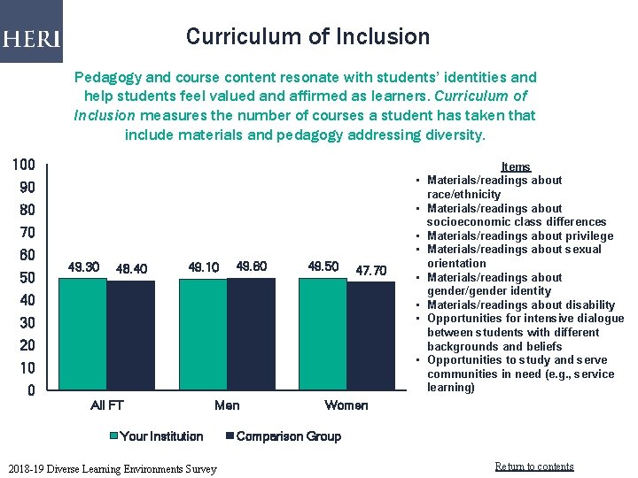 Curriculum of Inclusion Pedagogy and course content resonate with students’ identities and help students