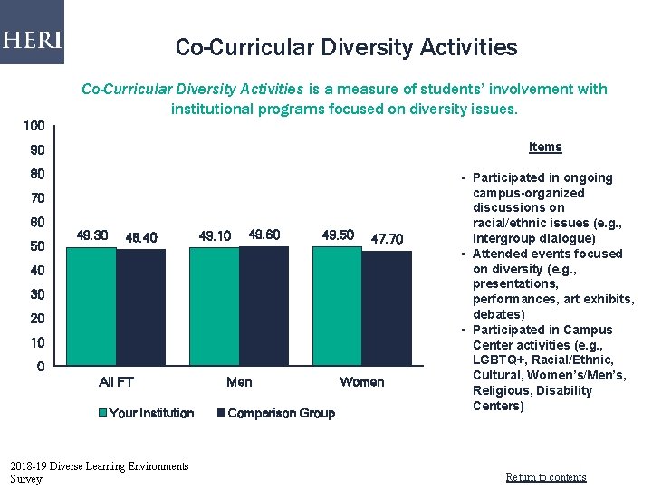Co-Curricular Diversity Activities is a measure of students’ involvement with institutional programs focused on Co-Curricular Diversity Activities is a measure of students’ involvement with institutional programs focused on