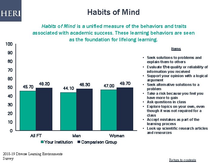 Habits of Mind 100 Habits of Mind is a unified measure of the behaviors Habits of Mind 100 Habits of Mind is a unified measure of the behaviors