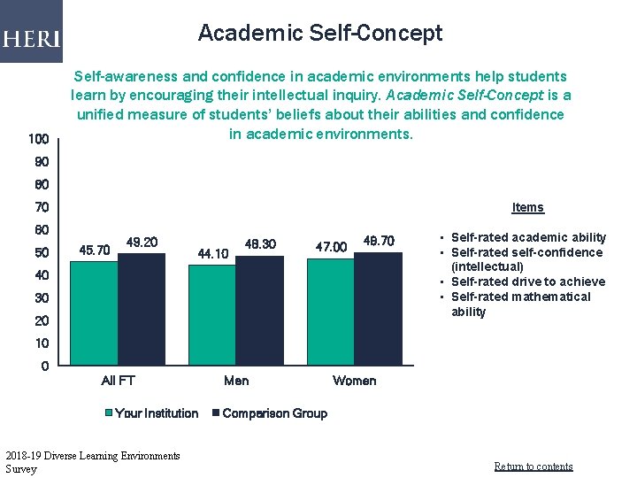 Academic Self-Concept 100 Self-awareness and confidence in academic environments help students learn by encouraging