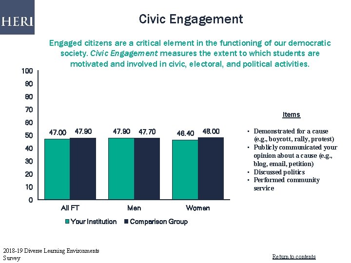Civic Engagement 100 Engaged citizens are a critical element in the functioning of our