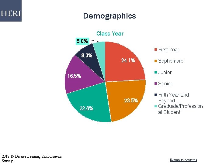 Demographics Class Year 5. 0% First Year 8. 3% 24. 1% Sophomore Junior 16. Demographics Class Year 5. 0% First Year 8. 3% 24. 1% Sophomore Junior 16.