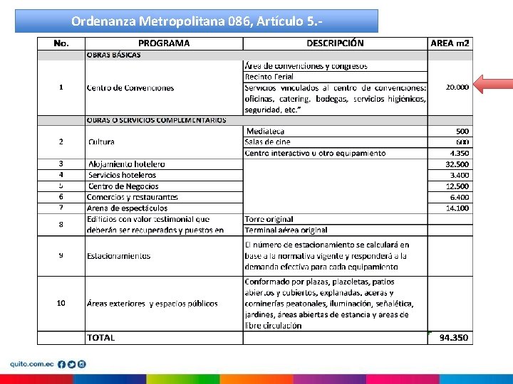 Ordenanza Metropolitana 086, Artículo 5. - Ordenanza Metropolitana 086, Artículo 5. -