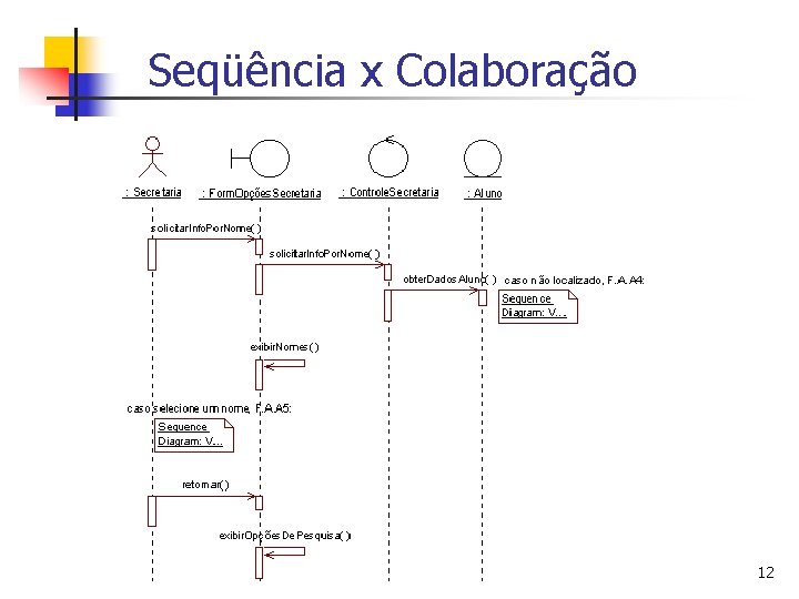 Seqüência x Colaboração 12 