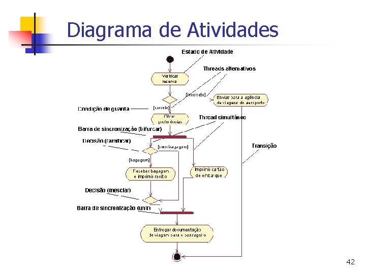 Diagrama de Atividades 42 