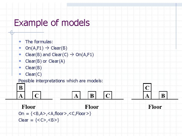 Example of models w w w The formulas: On(A, F 1) Clear(B) and Clear(C)