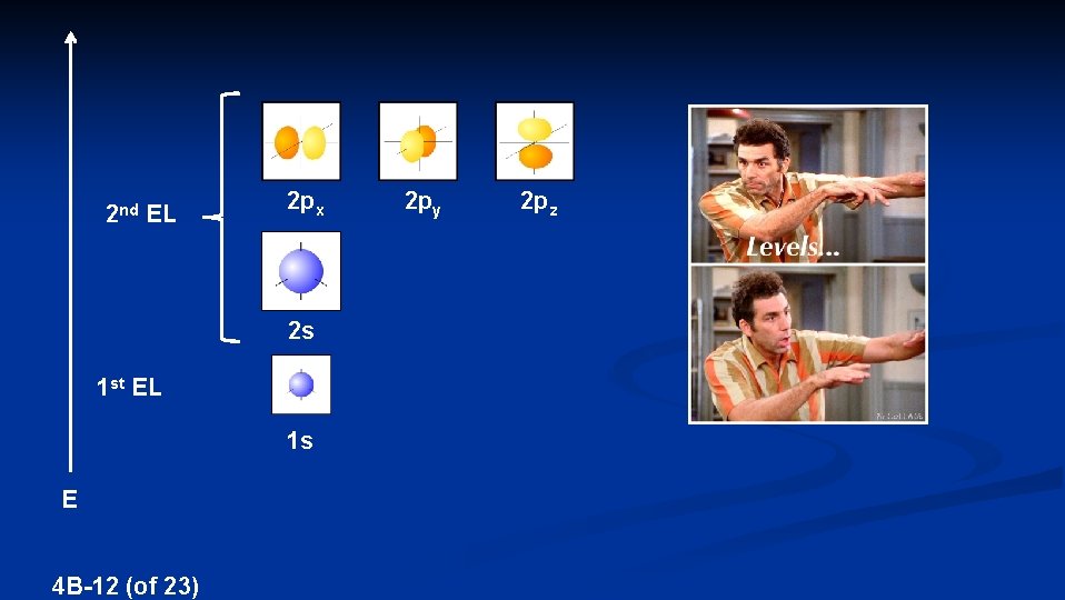 2 nd EL 2 px 2 s 1 st EL 1 s E 4 2 nd EL 2 px 2 s 1 st EL 1 s E 4