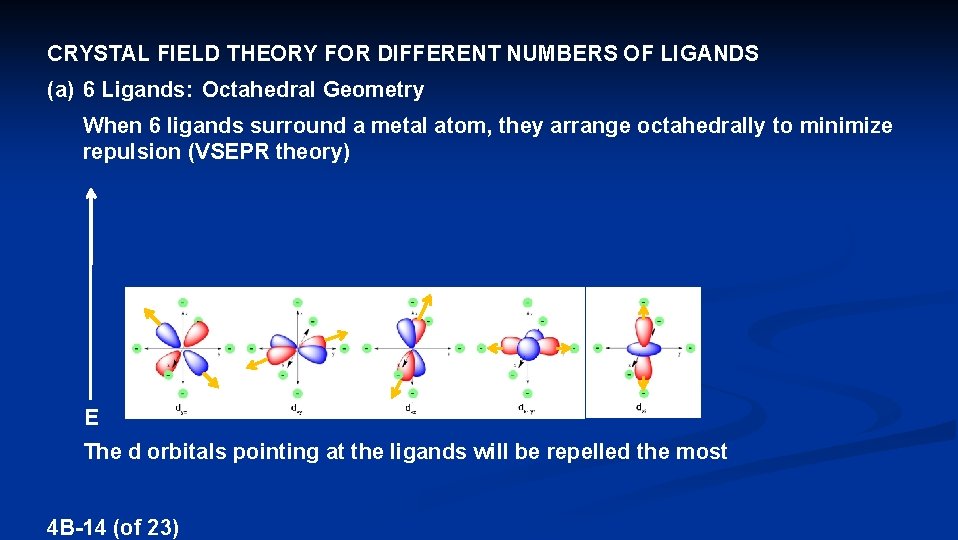 CRYSTAL FIELD THEORY FOR DIFFERENT NUMBERS OF LIGANDS (a) 6 Ligands: Octahedral Geometry When