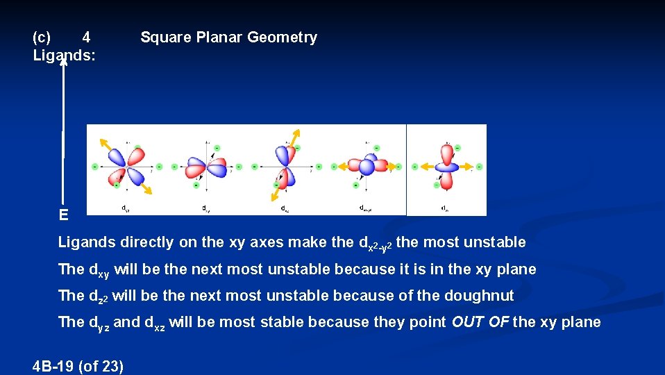 (c) 4 Ligands: Square Planar Geometry E Ligands directly on the xy axes make