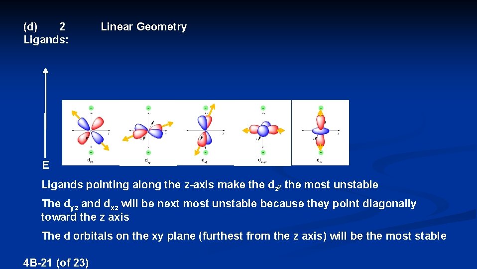 (d) 2 Ligands: Linear Geometry E Ligands pointing along the z-axis make the dz