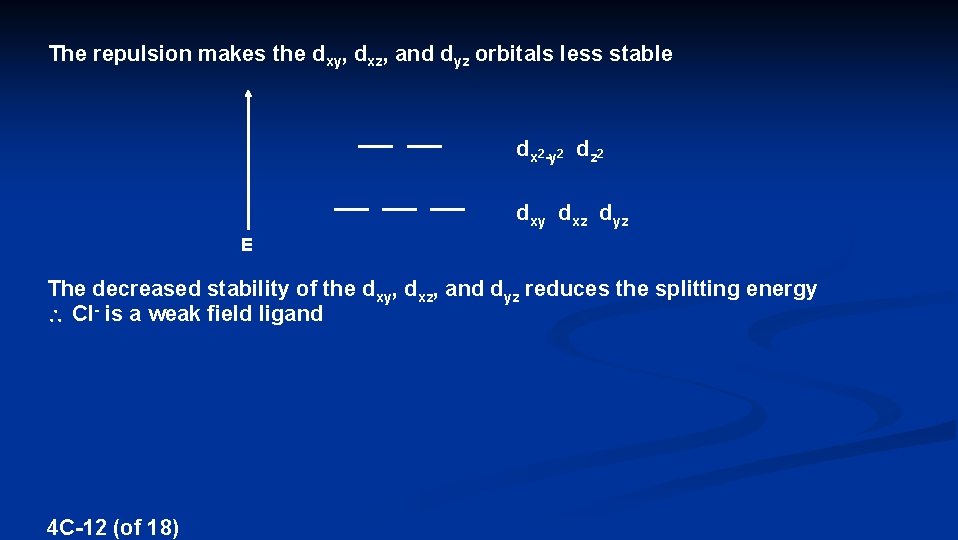 The repulsion makes the dxy, dxz, and dyz orbitals less stable dx 2 -y