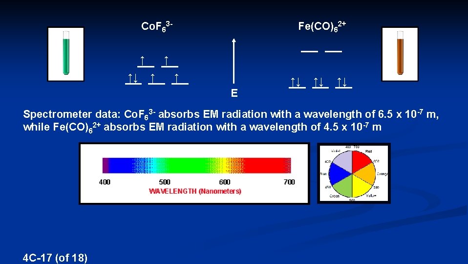 Co. F 63↑ ↑↓ Fe(CO)62+ ↑ ↑↓ ↑↓ ↑↓ E Spectrometer data: Co. F