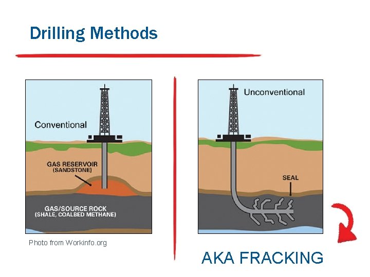 Drilling Methods Photo from Workinfo. org AKA FRACKING Drilling Methods Photo from Workinfo. org AKA FRACKING