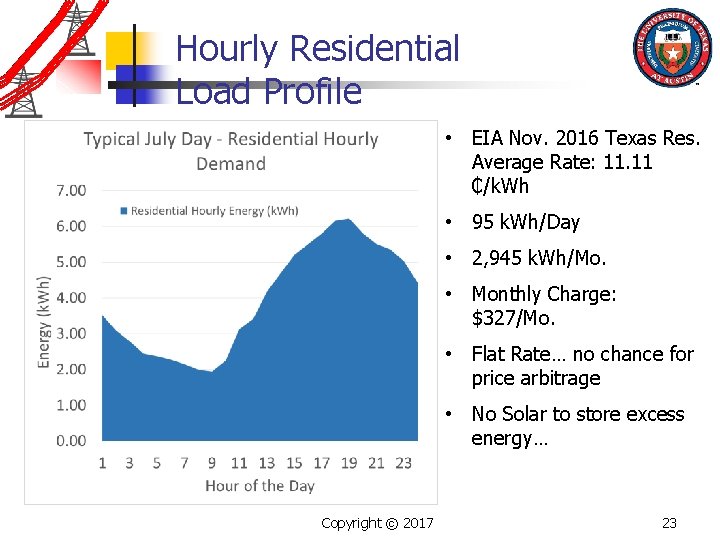 Hourly Residential Load Profile • EIA Nov. 2016 Texas Res. Average Rate: 11. 11