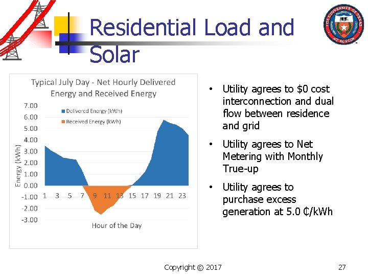 Residential Load and Solar • Utility agrees to $0 cost interconnection and dual flow