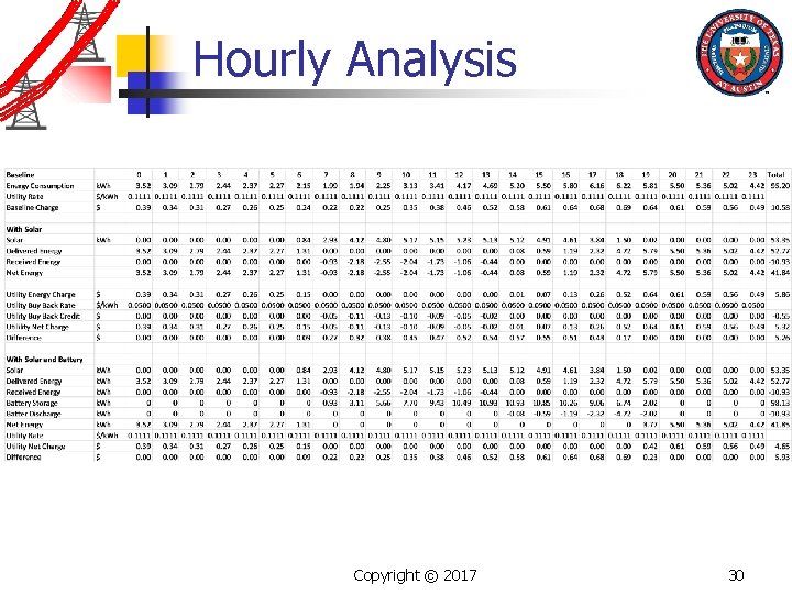 Hourly Analysis Copyright © 2017 30 