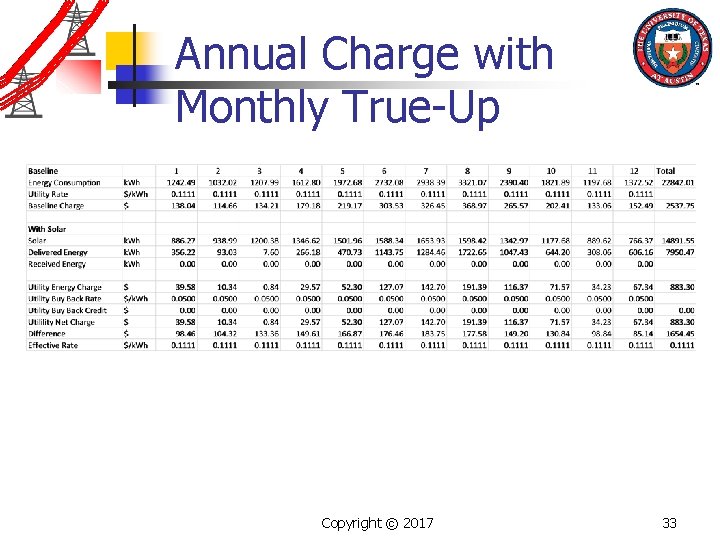 Annual Charge with Monthly True-Up Copyright © 2017 33 