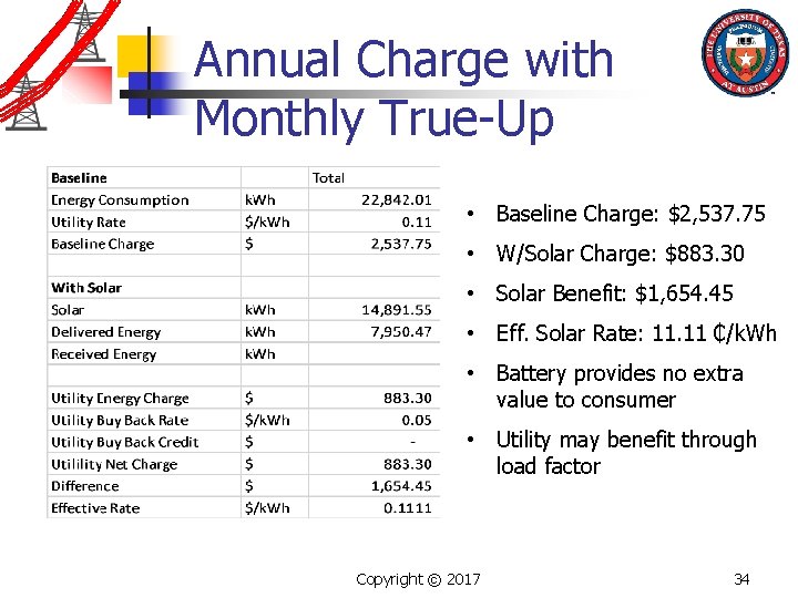 Annual Charge with Monthly True-Up • Baseline Charge: $2, 537. 75 • W/Solar Charge: