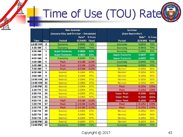 Time of Use (TOU) Rate Copyright © 2017 43 
