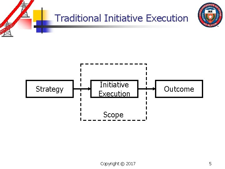 Program Execution Initiatives EE 379 KEE 394 V Smart Grids Smart