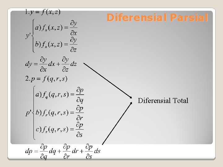 Diferensial Parsial Diferensial Total 