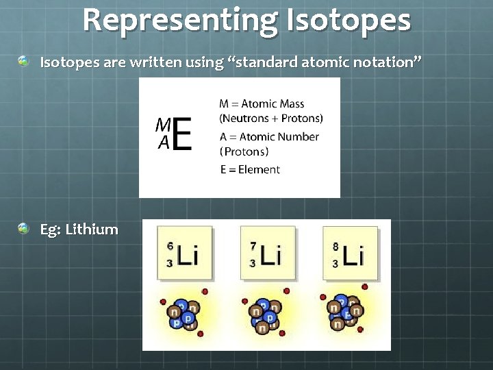 Representing Isotopes are written using “standard atomic notation” Eg: Lithium 