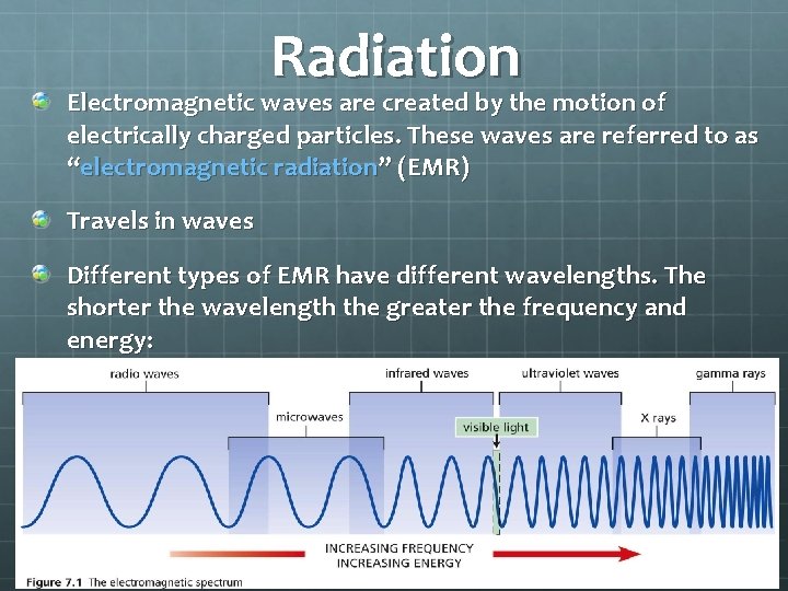 Radiation Electromagnetic waves are created by the motion of electrically charged particles. These waves