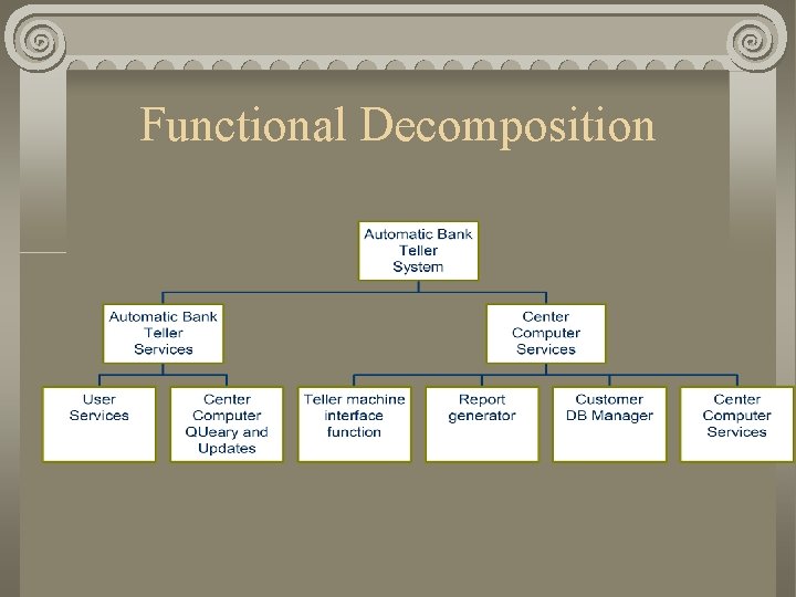 Functional Decomposition 