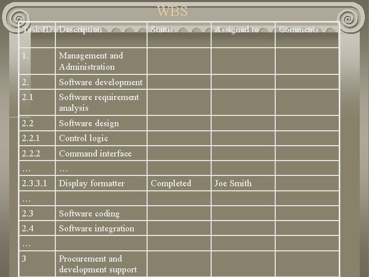 WBS Task ID Description 1. Management and Administration 2. Software development 2. 1 Software