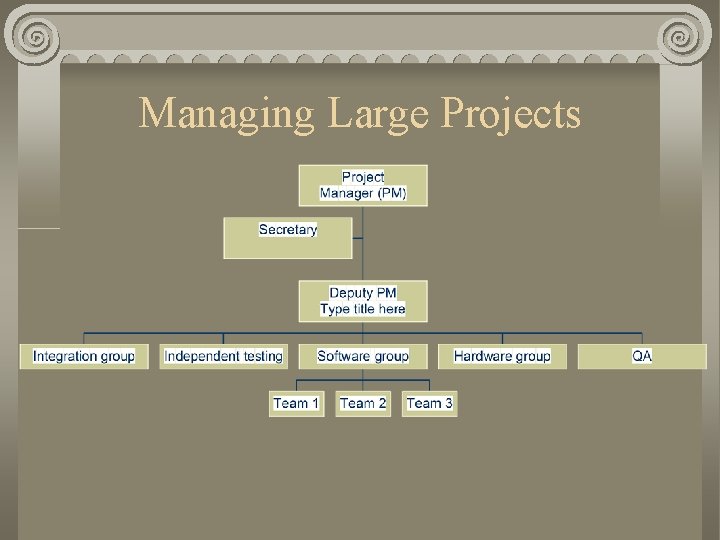 Managing Large Projects 