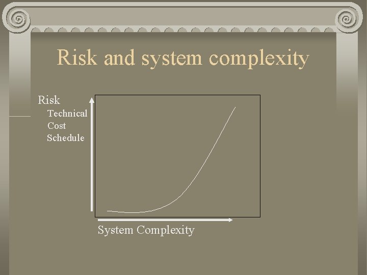 Risk and system complexity Risk Technical Cost Schedule System Complexity 