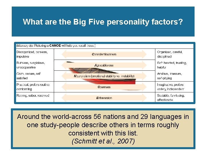 What are the Big Five personality factors? Around the world-across 56 nations and 29 What are the Big Five personality factors? Around the world-across 56 nations and 29