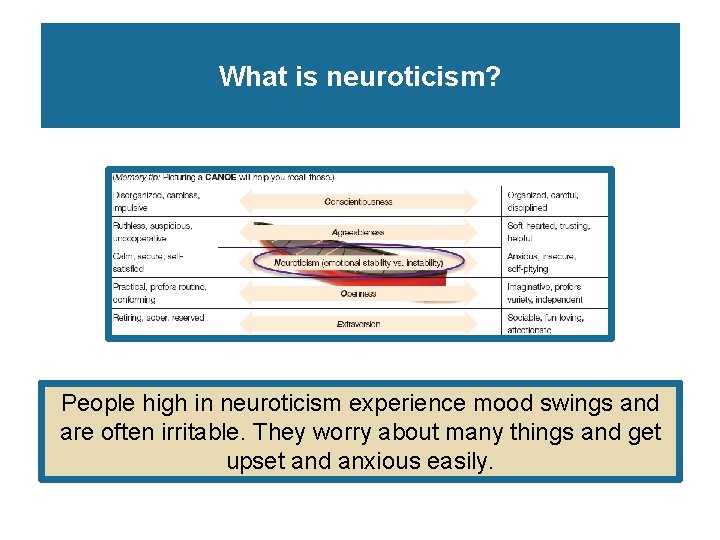 What is neuroticism? People high in neuroticism experience mood swings and are often irritable. What is neuroticism? People high in neuroticism experience mood swings and are often irritable.