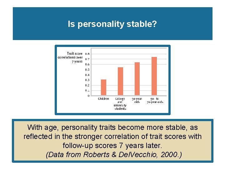 Is personality stable? With age, personality traits become more stable, as reflected in the Is personality stable? With age, personality traits become more stable, as reflected in the