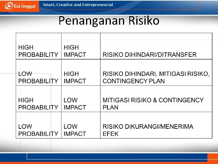 Penanganan Risiko 