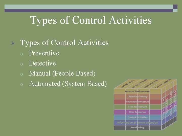 Types of Control Activities Ø Types of Control Activities o o Preventive Detective Manual