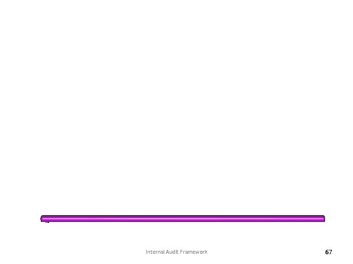 Internal Audit Framework 67 