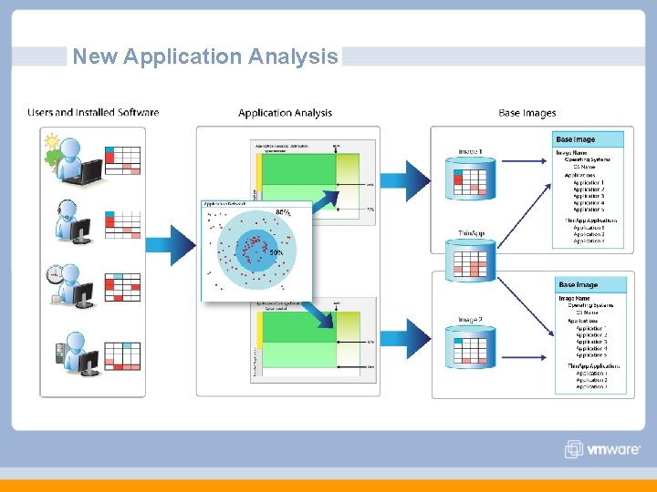 New Application Analysis New Application Analysis