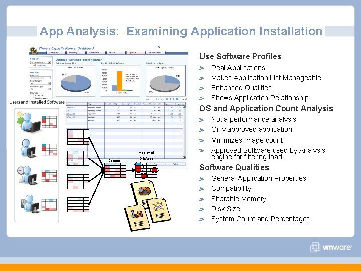 App Analysis: Examining Application Installation Use Software Profiles Real Applications Makes Application List Manageable App Analysis: Examining Application Installation Use Software Profiles Real Applications Makes Application List Manageable
