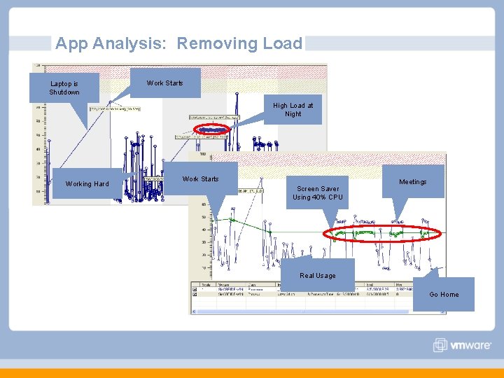App Analysis: Removing Load Laptop is Shutdown Work Starts High Load at Night Working App Analysis: Removing Load Laptop is Shutdown Work Starts High Load at Night Working