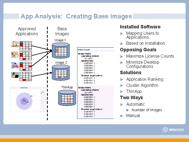 App Analysis: Creating Base Images Approved Applications Base Images Image 1 Installed Software Mapping App Analysis: Creating Base Images Approved Applications Base Images Image 1 Installed Software Mapping