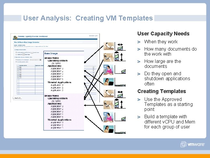 User Analysis: Creating VM Templates User Capacity Needs When they work How many documents User Analysis: Creating VM Templates User Capacity Needs When they work How many documents